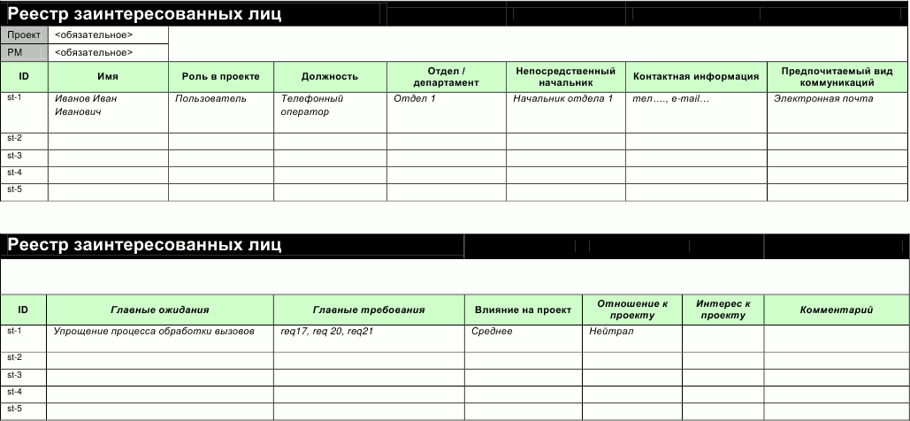 Реестр txt. Реестр стейкхолдеров пример. Реестр заинтересованных. Реестр проектов. Реестр заинтересованных лиц.